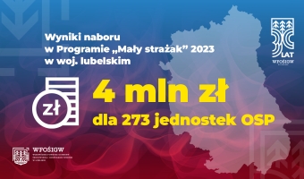 Rekordowe 4 mln zł dla jednostek OSP w ramach programu „Mały strażak” 2023